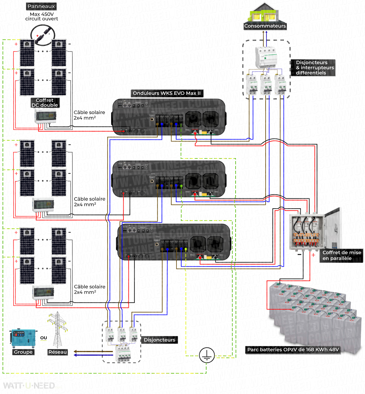 Schéma de branchement