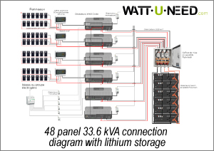 48-panel 33.6 kVA connection diagram with lithium storage