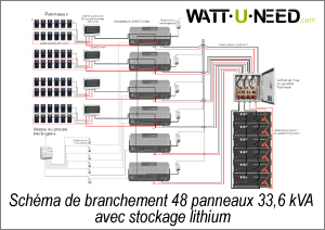 Schéma de branchement 48 panneaux 33,6 kVA avec stockage lithium