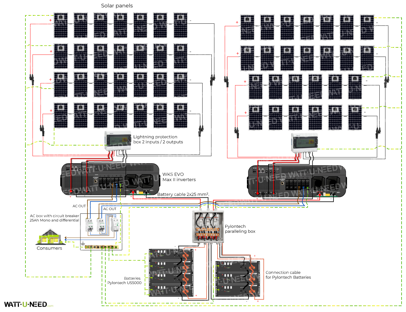 Connection diagram 54 panels 20kVA with lithium storage