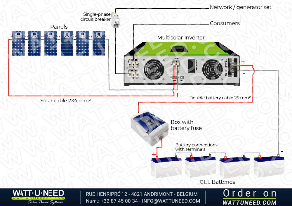 Eigenverbrauchs-Set 6 Paneele 3kVA mit Speicherung und Rückspeisung