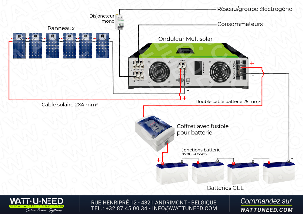 Kit autoconsommation 6 panneaux 3kVA avec stockage et réinjection