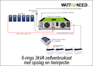 6-pans 3kVA zelfverbruikset met opslag en herinjectie