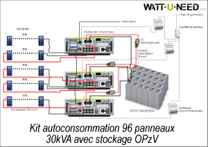 Sch&eacute;ma kit 96 panneaux 30kVA autoconsommation avec stockage