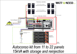 Autoconso kit from 11 to 22 panels15kVA with storage and reinjection