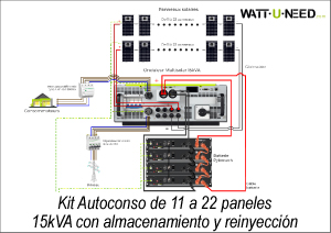 Kit Autoconso de 11 a 22 paneles15kVA con almacenamiento y reinyeccion