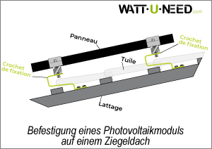 Befestigung eines Photovoltaikmoduls auf einem Ziegeldach