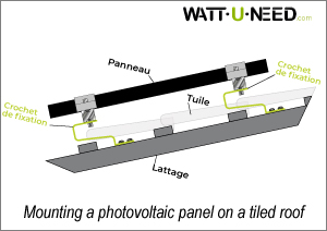 Mounting a photovoltaic panel on a tiled roof