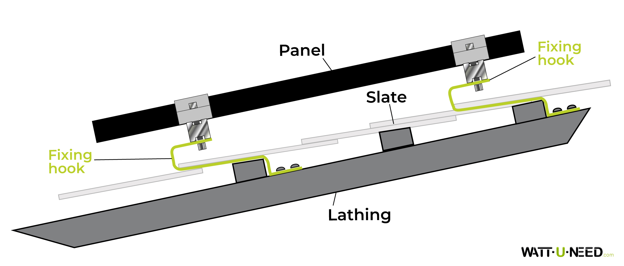Mounting a photovoltaic panel on a tiled roof
