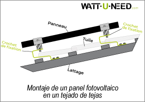 Montaje de un panel fotovoltaico en un tejado de chapa
