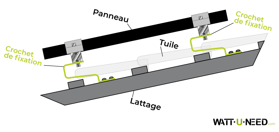 Montaje de un panel fotovoltaico en un tejado de tejas