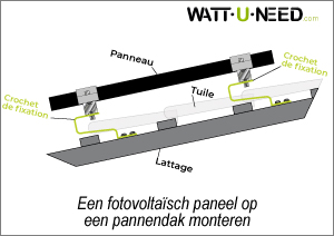 Een fotovoltaïsch paneel op een metalen dak monteren