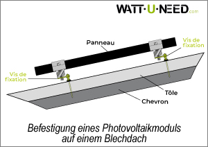 Befestigung eines Fotovoltaikmoduls auf einem Blechdach