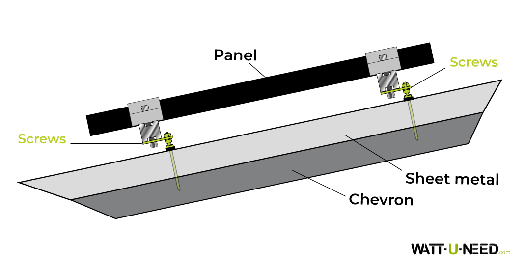 Fixing a solar module on sheet roof