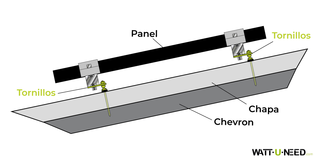 Montaje de un panel fotovoltaico en un tejado de chapa