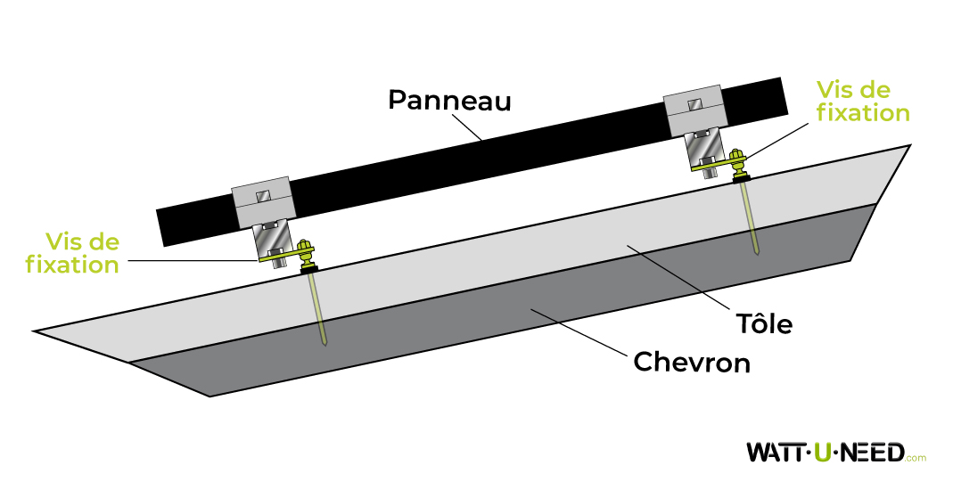 vis de fixation de panneau solaire sur toit en tole