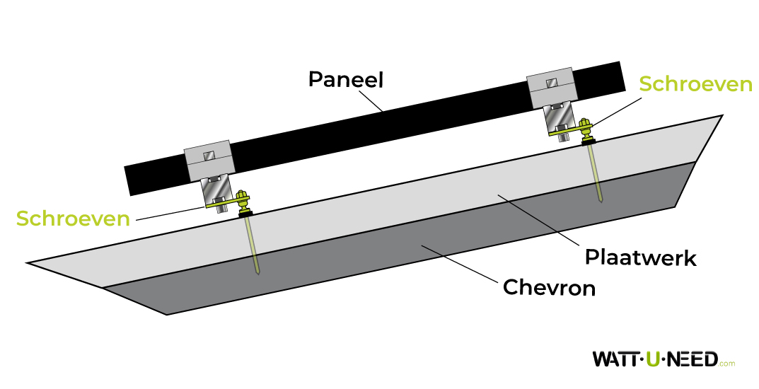 Fixing a solar module on sheet roof