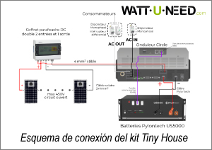 Esquema de conexión del kit Tiny House
