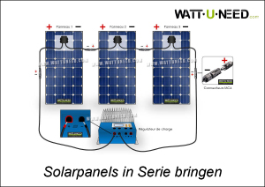 Solarpanels in Serie bringen