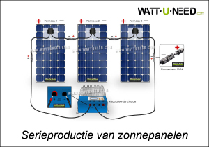 Serieproductie van zonnepanelen