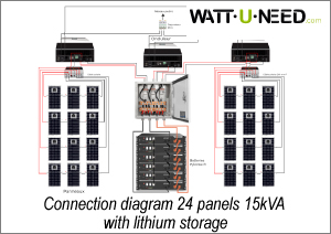 Self-consumption kit 24 panels with three WKS EVO 5 kVA 48V three-phase inverters with lithium storage