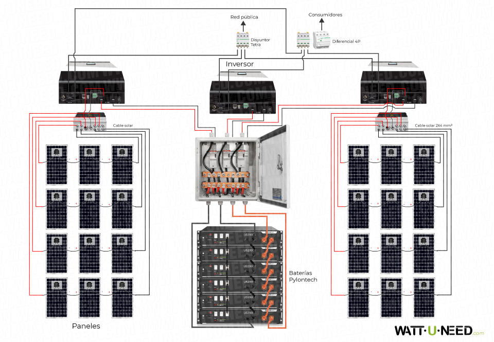 Kit de autoconsumo de 16 paneles con tres inversores trifásicos WKS EVO Circle con almacenamiento de litio