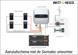 Aansluitschema met Sermatec omvormer