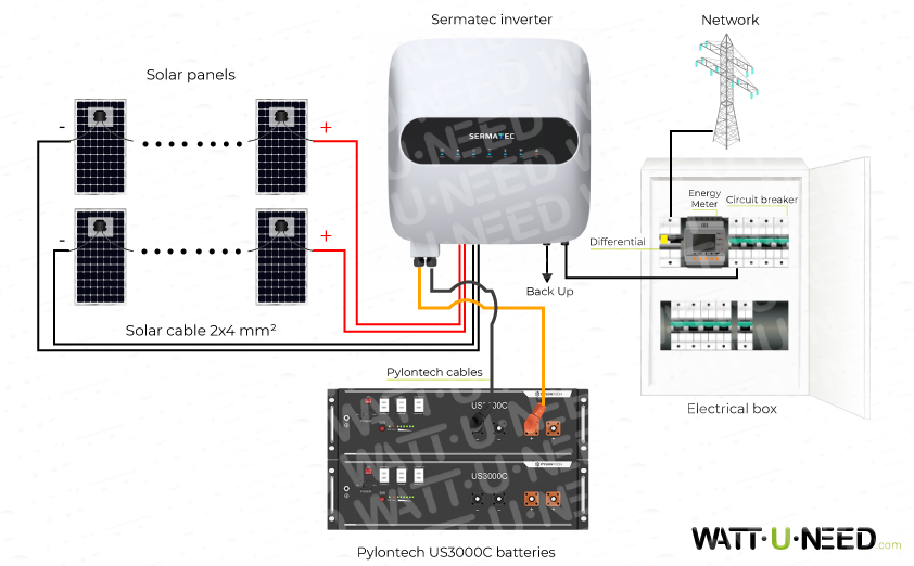 Connection diagram with Sermatec inverter