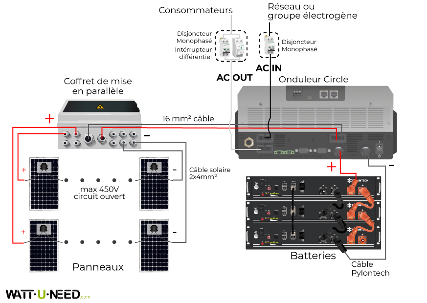 Schéma de branchement - Classe 1 avec l'onduleur WKS EVO CIRCLE