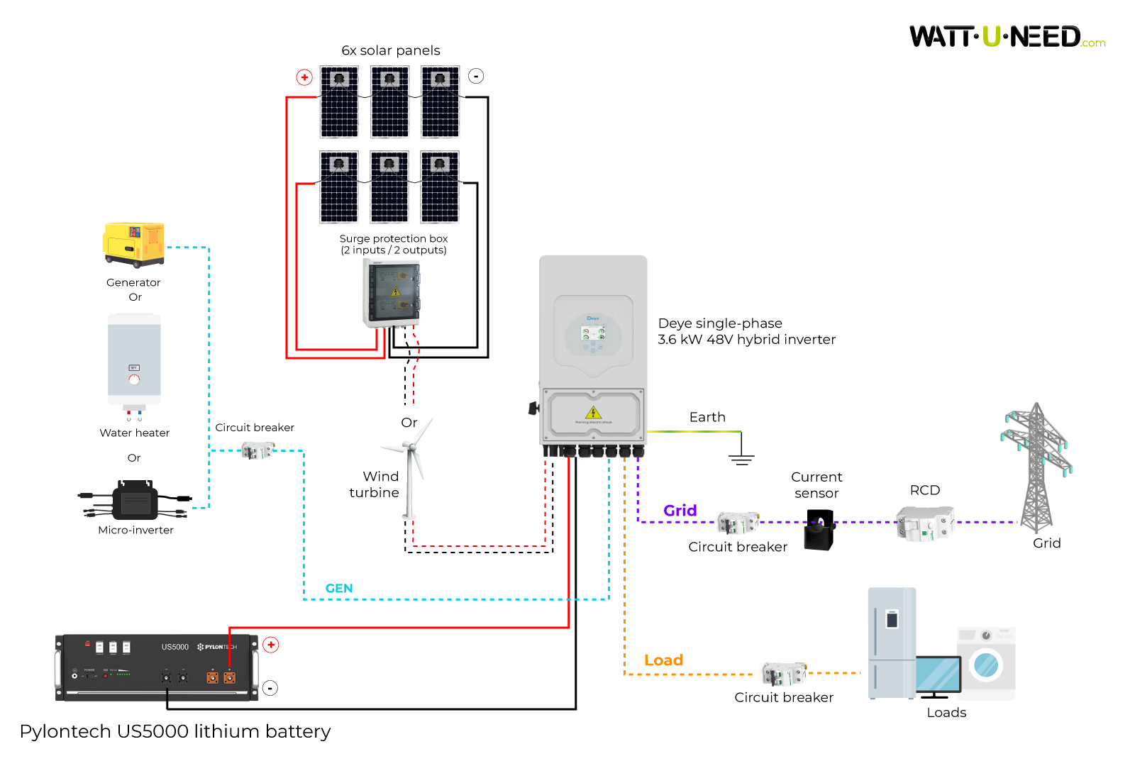Wiring diagram for the Deye 3.6kVA self-consumption solar kit with uS5000 storage