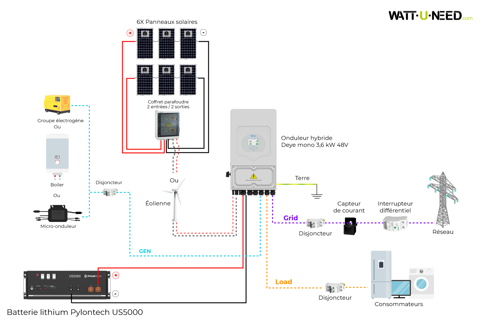 Schéma de branchement du kit solaire autoconsommation Deye 3.6kVA avec stockage uS5000