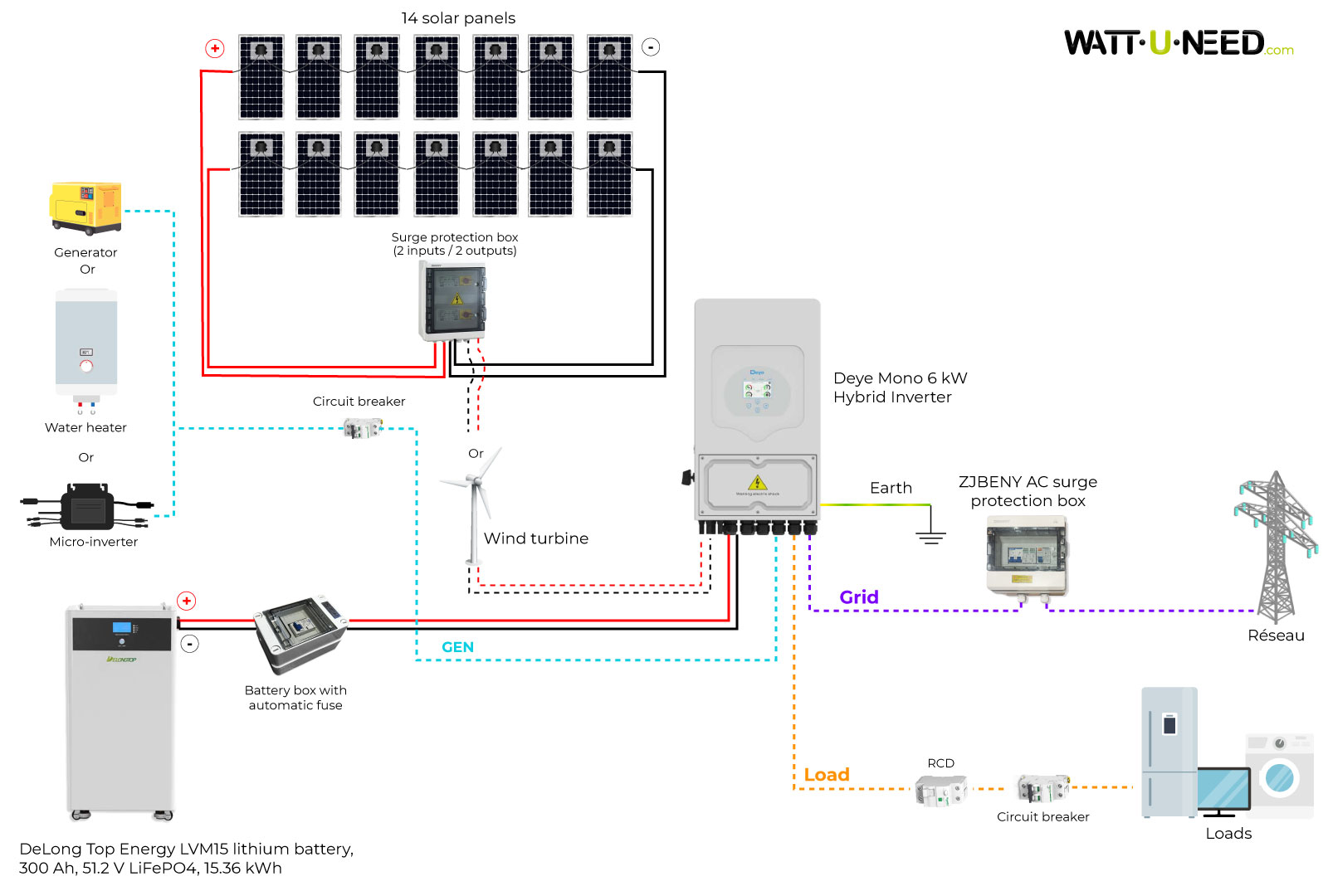 Connecting the Deye 5 Mono inverter to a Delong Top lithium battery