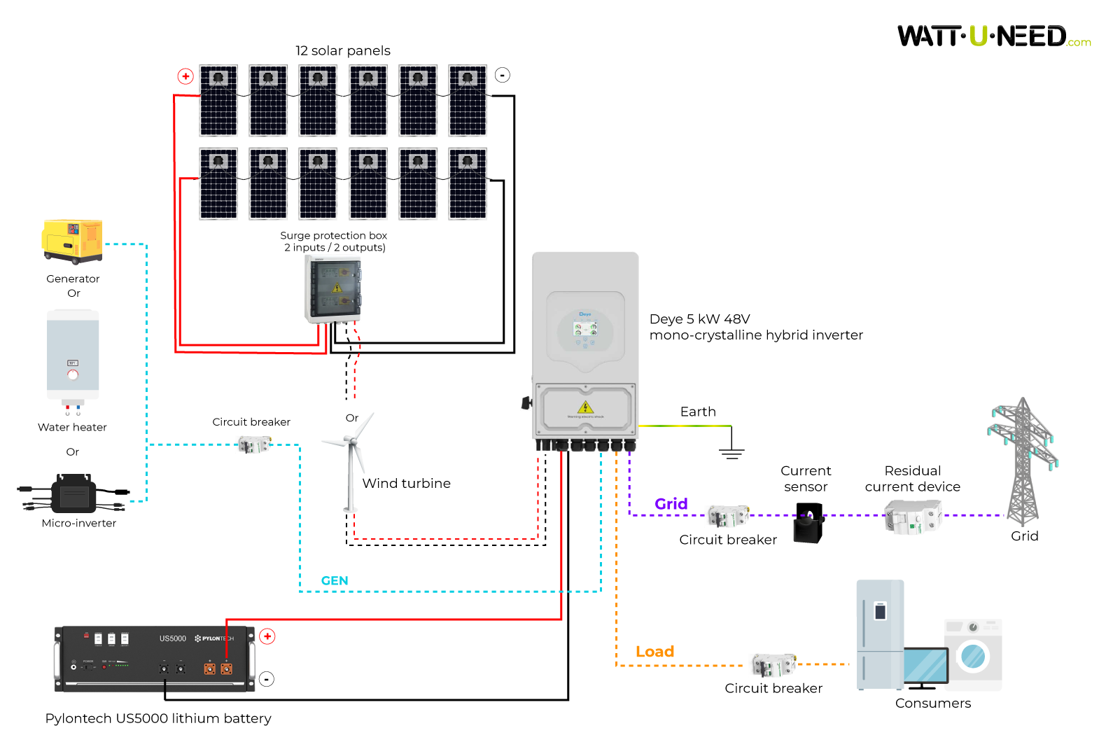 Wiring diagram for the 5kW lithium self-consumption kit