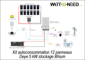 Schéma de branchement avec l’onduleur Deye 5kVA et stockage Pylontech