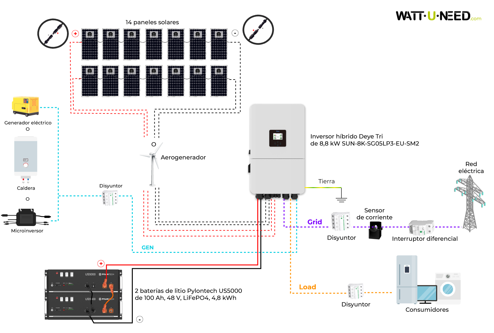 Esquema de conexión del kit solar de autoconsumo trifásico Deye de 8,8 kVA con dos baterías US5000