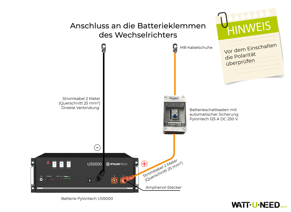 Anschlussplan