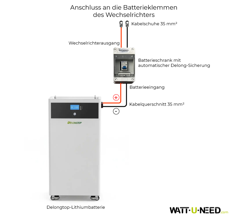 Anschlussplan für die Verbindung des Gehäuses mit den Klemmen des Wechselrichters