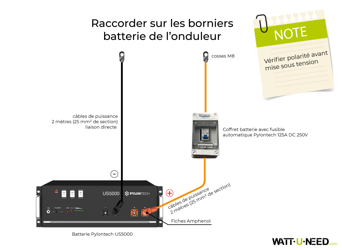 Schéma de branchement et raccordement du chargeur de batterie Pylontech