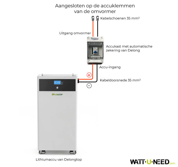 Aansluitschema van de behuizing op de klemmen van de omvormer