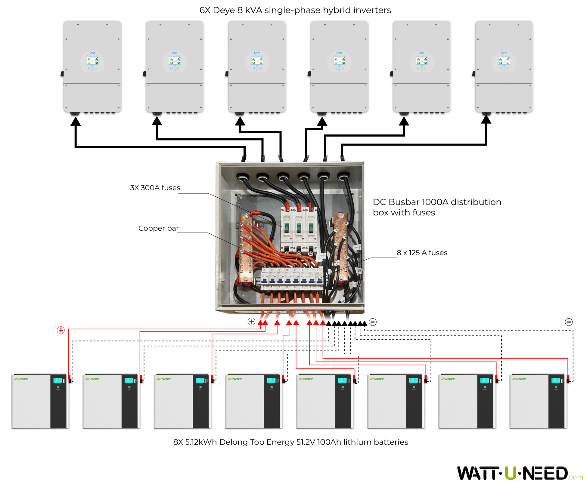 Aansluitschema tussen Deye 8kVA omvormers en Delong Top Energy 51.2V 100Ah accu met een DC Busbar 1000A verdeelkast met zekeringen