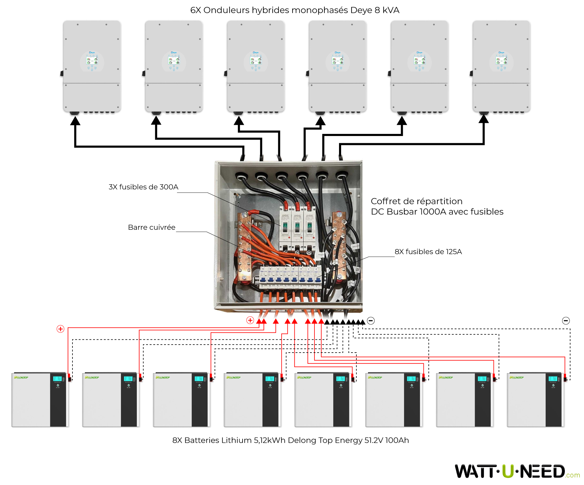 Schema de raccordement entre les onduleurs Deye 8kVA et batterie Delong Top Energy 51.2V 100Ah avec un coffret de répartition DC Busbar 1000A avec fusibles