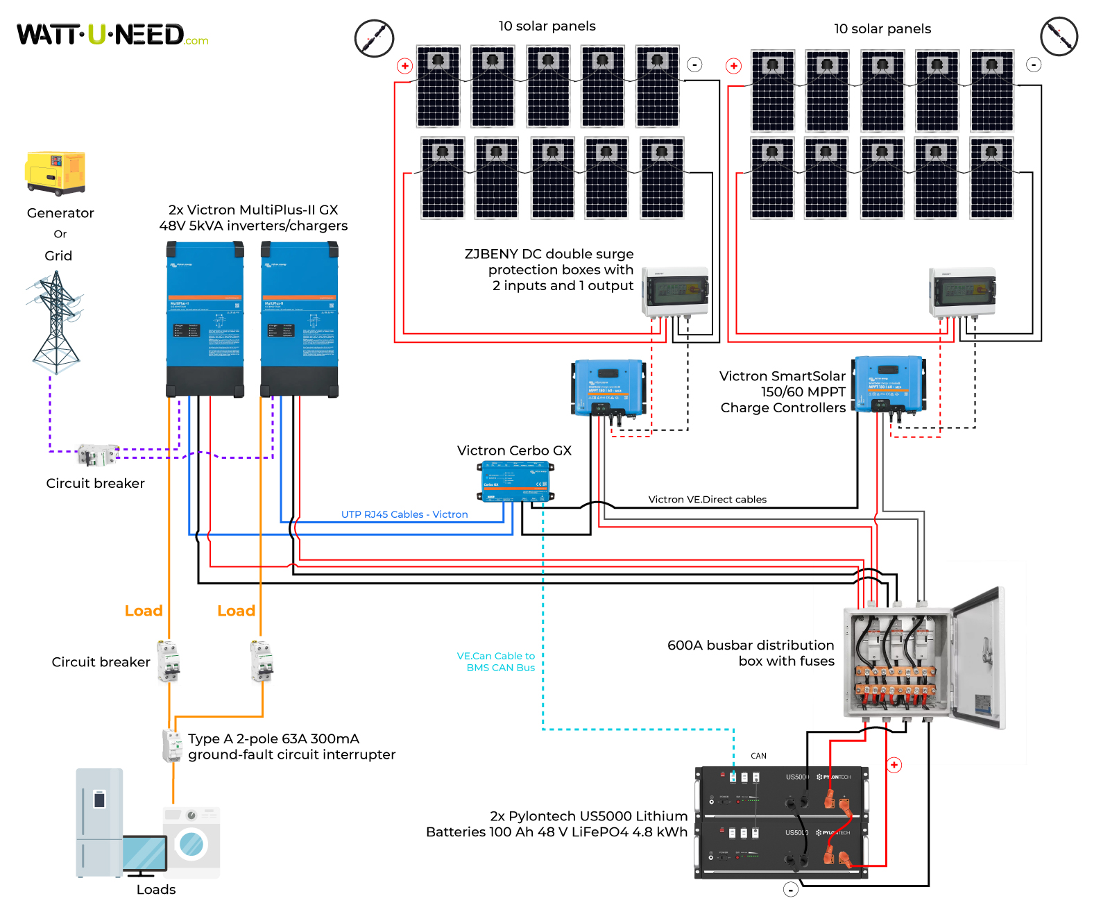 Wiring diagram for a solar kit with 20 panels, Victron, and Pylontech 