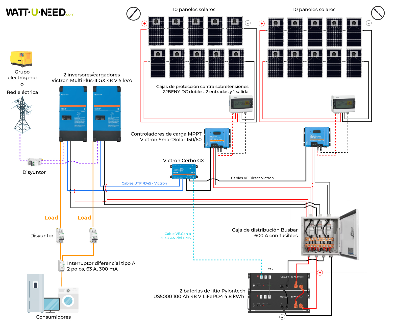 Esquema de conexión de un kit solar con 20 paneles, Victron y Pylontech 