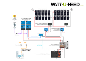 Installation avec deux onduleurs/chargeurs Victron MultiPlus-II GX 48V 5kVA et du stockage lithium