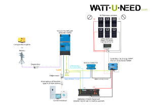 Installation Tiny avec Victron