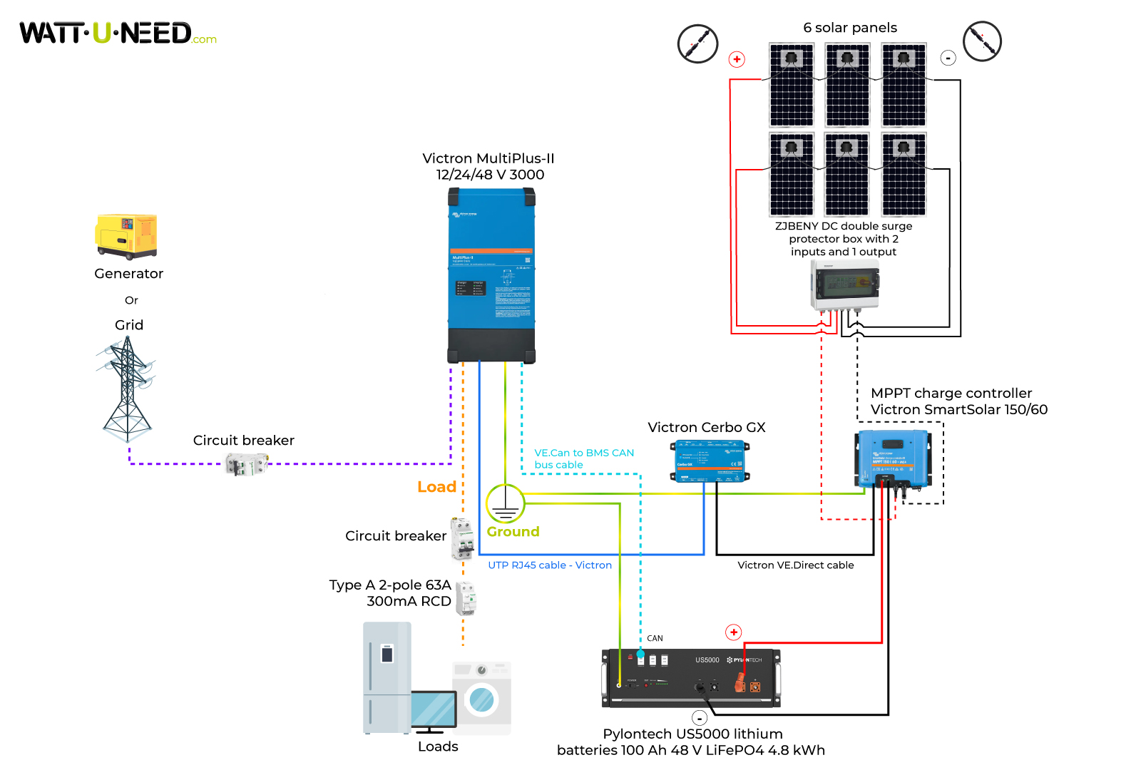 Wiring diagram for the 6-panel 3kVA solar kit with storage