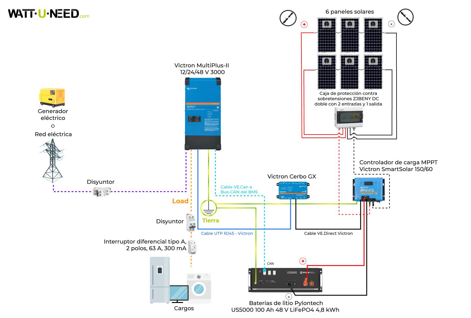 Esquema de conexión del kit solar de 6 paneles y 3 kVA con almacenamiento