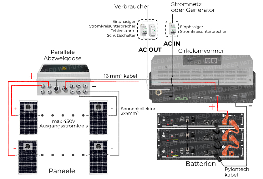 Schaltplan - Klasse 1 mit dem Wechselrichter WKS EVO CIRCLE