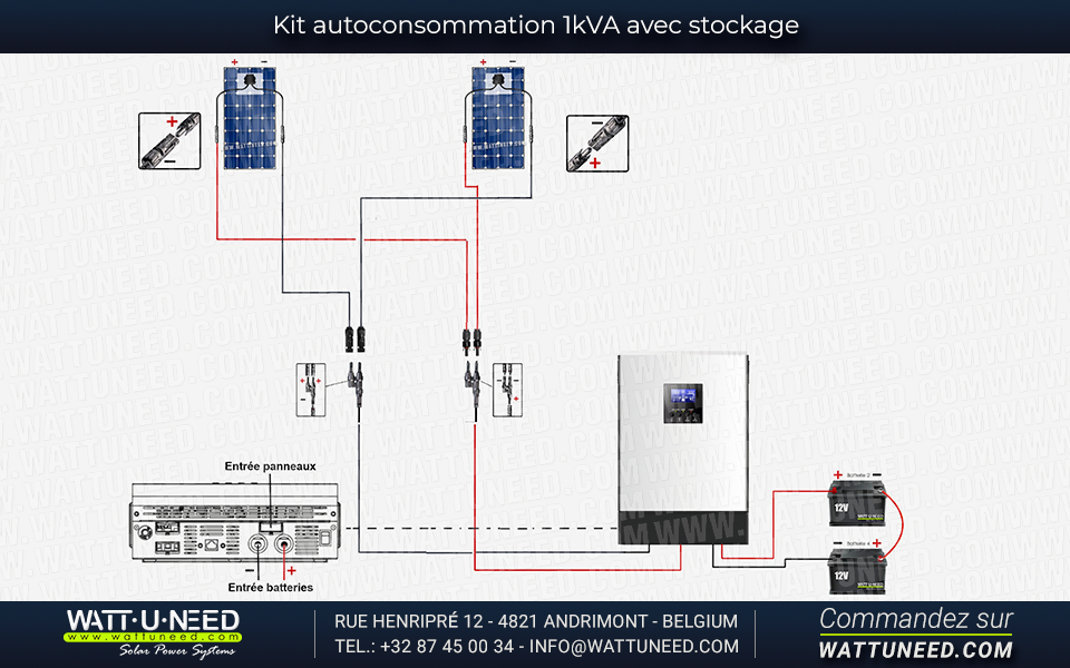 Kit autoconsommation 2 panneaux WKS 1kVA avec stockage