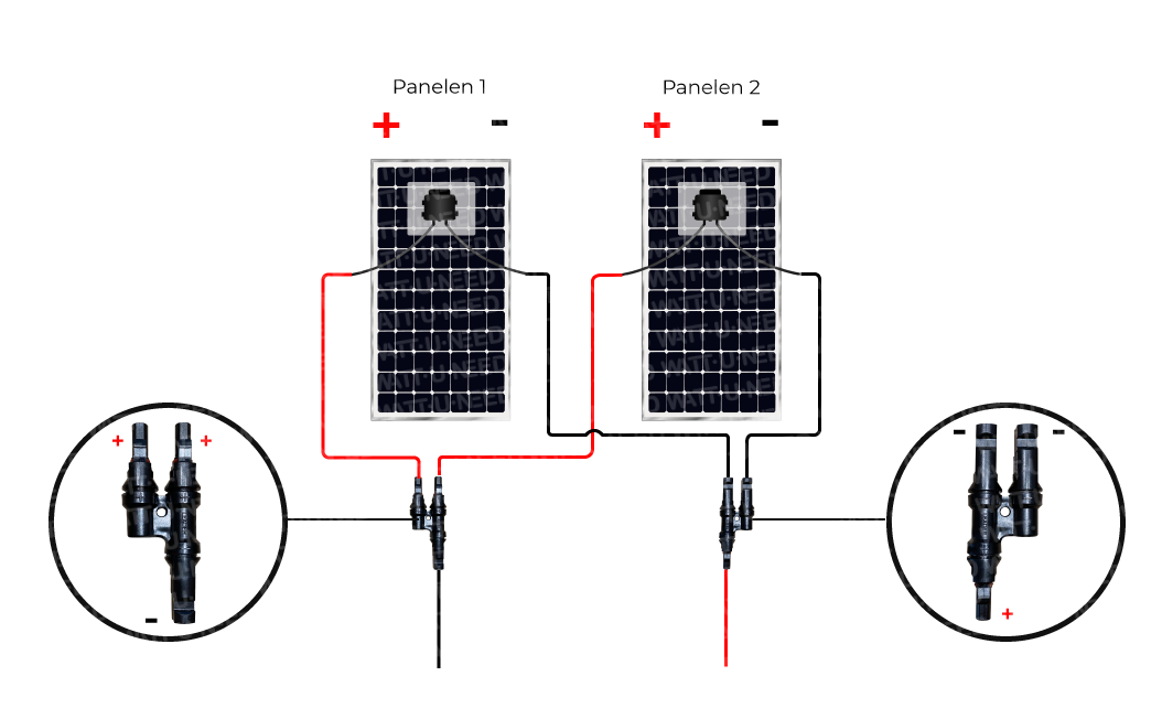 Parallelle installatie van zonnepanelen